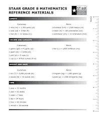 Algebra 1 Formula Chart Texas Www Prosvsgijoes Org