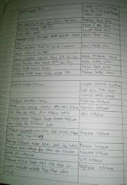 Catatan atas laporan keuangan untuk periode tengah tahunan yang berakhir pada tanggal tersebut (disajikan dalam rupiah, kecuali dinyatakan lain). Laporan Tentang Venus Kelelawar Dan Rantai Makanan Di Antartika Menggunakan Kata Atau Frasa Brainly Co Id