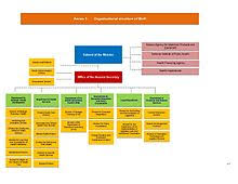 Healthcare In Kosovo Wikiwand