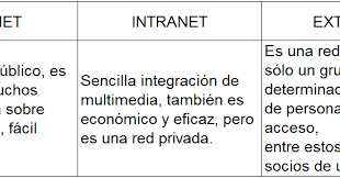 1 Que Es El Internet Ventajas Y Desventajas Red Que Interconecta Redes De Computadores Entre Si Una Red De Com Math Equation Clothes Design Internet