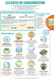 49 Astuces Pour Manger Sainement Tout En Economisant Et Sans Gaspillage En 2020 Manger Sainement Gaspillage Alimentaire Manger Sainement Recette
