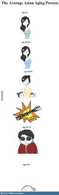 Asian Aging Process Asian Aging Best Funny Jokes New Funny Jokes