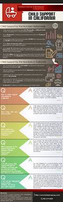 child support in california interesting infographics