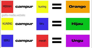 Check spelling or type a new query. Cara Mencampur Warna Contoh Campuran Warna Grafis Media