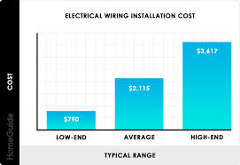 2019 cost to wire or rewire a house electrical cost per