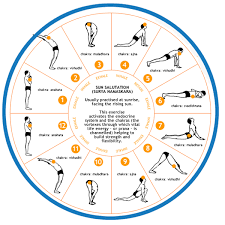 Surya namaskar mantra स र य नमस क र म त र morning yoga surya namaskar surya dev sun god. Surya Namskar Mantra Sun Salutation Read Or Download Pdf