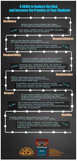 6 Skills To Reduce The Risk And Increase The Promise Of Your Students Infographic Http Elearninginfographi Educational Infographic Student Higher Education