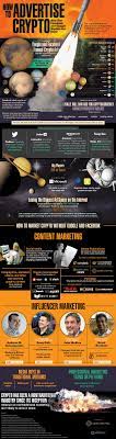 How Can You Advertise Cryptocurrencies When Google And Facebook Have Banned Crypto A Infographic Marketing Internet Marketing Strategy Online Training Business