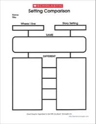Graphic Organizer Setting Comparison Printables Graphic Organizers Reading Lessons Thinking Map