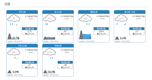 全台水庫水情一覽 【北區】 石門水庫：截至早上9時，累積雨量為0.2毫米。 寶山第二水庫：截至早上10時，累積雨量為1.2毫米。 明德水庫：截至早上7時，累積雨量為0.4毫米。 【中區】 鯉魚潭水庫：截至早上10時，累積 æ¢…é›¨å¤§é€²è£œå…¨å°æ°´åº«é€²å¸³çœ‹é€™è£¡