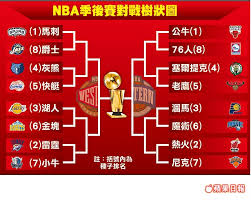 Besides nba 2020/2021 standings you can find 5000+ competitions from more than 30 sports around the world on flashscore.com. Nbaå­£å¾Œè³½å°æˆ°æ¨¹ç‹€åœ– è˜‹æžœæ–°èžç¶² è˜‹æžœæ—¥å ±