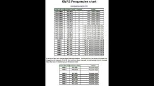 Gmrs Frequencies To Gmrs Channels Chart Youtube
