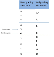 Watch england v germany live on tuesday. Gcses And Gcse Grading Explained Oxford Education Blog