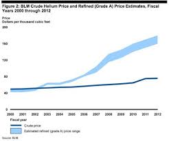 How Helium Is Like Mortgages Seeking Alpha