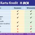 Yha ketebak ya, kartu yang kedua ini. Cara Menutup Kartu Kredit Yang Tuntas 100 Supaya Tidak Rugi Sikatabis Com