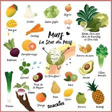 Intentions Fruits Et Legumes Calendrier Fruits Et Legumes Fruits Et Legumes De Saison