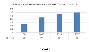 Kesan masalah disiplin pelajar karangan. Guru Kaunseling Nurhaiza Che Mat Artikel Prosiding Amalan Terbaik Kaunseling Disiplin Kebangsaan Program Suit