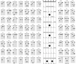 Big Chart Of Guitar Chords And Fretboard Notes Acoustic