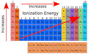 We did not find results for: Classification Of Elements Periodicity In Properties Askiitians
