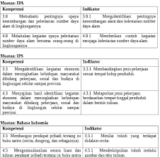 Asbes = bahan pembuat sumbu kompor dan kaos lampu. 4 4 1 1 Jenis Jenis Pekerjaan