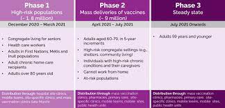 Mass vaccination centers were created from sport stadiums, theme parks, convention halls and race tracks. Ontario Aims To Get First Covid 19 Shots To All Eligible Residents By June 20 Citynews Toronto