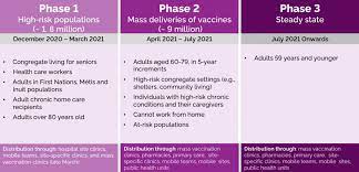 Join your family and friends and plan to get vaccinated once vaccines become available to you. Ontario Aims To Get First Covid 19 Shots To All Eligible Residents By June 20 Citynews Toronto