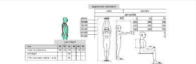 comparison between size chart and ergonomic standard by