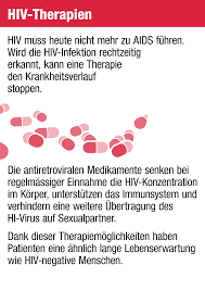 Blick Special 35 Jahre Hiv Entdeckung Die Folgen Der Aids Forschung