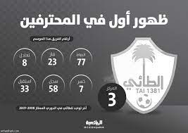 إنه هزومة بن ربيعة بن جرول بن تعل بن عمرو بن الغوث بن طيء. Ø§Ù„Ø·Ø§Ø¦ÙŠ Ø¸Ù‡ÙˆØ± Ø£ÙˆÙ„ ÙÙŠ Ø§Ù„Ù…Ø­ØªØ±ÙÙŠÙ† ØµØ­ÙŠÙØ© Ø§Ù„Ø±ÙŠØ§Ø¶ÙŠØ©
