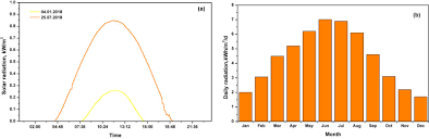Maybe you would like to learn more about one of these? Evaluation And Optimization Of Off Grid And On Grid Photovoltaic Power System For Typical Household Electrification Sciencedirect