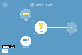 No compromise in the quality can be made here. How To Build Your Own Private Smart Home With A Raspberry Pi And Mozilla S Things Gateway Mozilla Hacks The Web Developer Blog