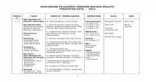 Jemputlah klik senarai dibawah, semoga dapat membantu sahabat pendidik sekalian. Rpt Bm Tingkatan 1 2012 Doc Document