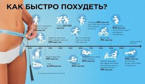 Skolko Kalorij Nuzhno V Den Upotreblyat Chtoby Pohudet
