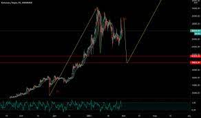 Онлайн график динамики курса bitcoin (btc) к евро (eur). Kurs Bitkoina K Evro Grafik Btc Eur Tradingview