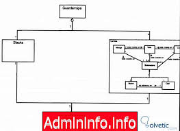 Dengan melukis gambar rajah kita dapat melihat pergerakan masalah tersebut secara teratur. Uml Pengagregatan Dan Komposisi Tutorial