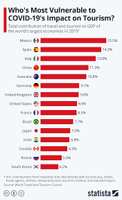 Doubled in size approximately every 8.5 seconds, spreading to over 75,000 infected devices in 10 minutes and 10.8. Covid 19 Which Countries Rely The Most On Travel And Tourism World Economic Forum