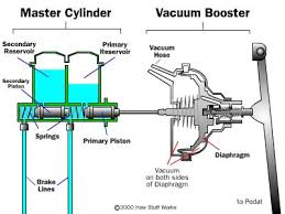 The Vacuum Booster How Power Brakes Work Howstuffworks