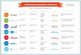 crm comparison chart 4 associations management online