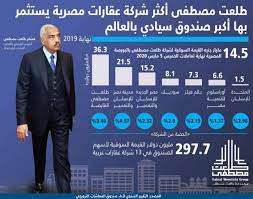 تملك شقق نور بأقل من 38 ألف جنيه. Ø£ÙƒØ¨Ø± ØµÙ†Ø¯ÙˆÙ‚ Ø³ÙŠØ§Ø¯ÙŠ ÙÙŠ Ø§Ù„Ø¹Ø§Ù„Ù… ÙŠØ³ØªØ«Ù…Ø± 36 3 Ù…Ù„ÙŠÙˆÙ† Ø¯ÙˆÙ„Ø§Ø± ÙÙŠ Ù…Ø¬Ù…ÙˆØ¹Ø© Ø·Ù„Ø¹Øª Ù…ØµØ·ÙÙ‰ Ø§Ù‚ØªØµØ§Ø¯ Ø§Ù„ÙˆØ·Ù†