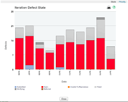 progress charts