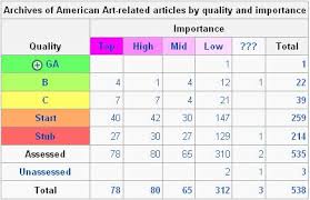 file aaa first chart jpg wikimedia commons