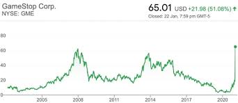 Cl a stock news by marketwatch. 7vivbkqzcgcoym