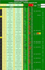 Free under / over daily sport predictions for football, basketball, hockey and tennis. Betting Soccer Automated Soccer Betting Predictions Soccer Predictions Sports Predictions Predictions