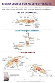 Pilates Side Exercises For A Strong Core Pilates Core Strengthening Exercises Yoga Muscles