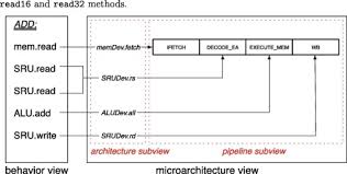 Project x v5 by tommy. Harmless A Hardware Architecture Description Language Dedicated To Real Time Embedded System Simulation Sciencedirect