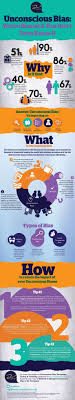 Unconscious Bias Http Stores Ebay Com Nutritionalwellnessstore Psychology Cognitive Science Cognitive Bias