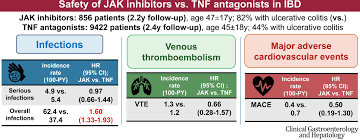 Image result for TNF Inhibitor