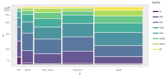 5 Bars Histograms Interactive Web Based Data