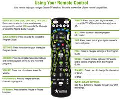 And input selection on your tv — all from your tivo remote! Grande Is Converting Analog Tv Channels To An All Digital Format