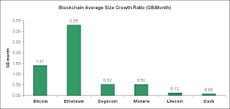 This process is the same for all. Arbittmax Bitcoin Blockchain Size